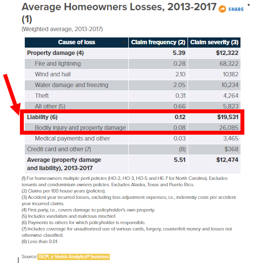 Average Dog Bite Settlement Amounts (Florida) by Miami Lawyer JZ