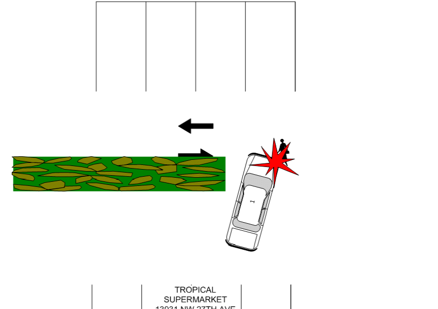 diagram of a car hitting a pedestrian in a Tropical Supermarket parking lot in Miami, Florida.